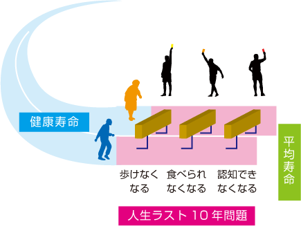 人生ラスト10年問題